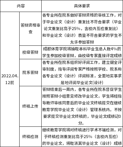 成都體育學(xué)院2022年上半年自考報(bào)送畢業(yè)論文相關(guān)材料的通知