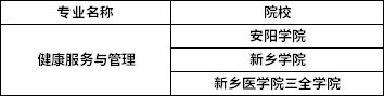 2022年河南專升本健康服務(wù)與管理專業(yè)招生院校