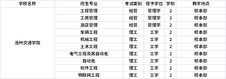 2022年滄州交通學院專升本招生專業(yè)