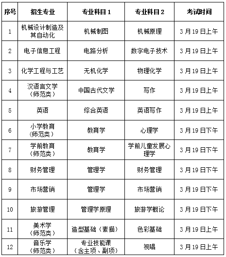 專業(yè)考試時間