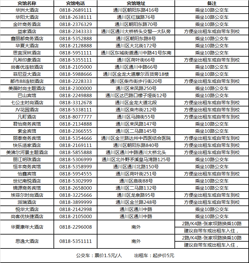 达州市内部分酒店联系电话及公交线路