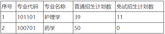 招生計(jì)劃