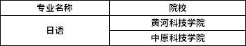 2022年河南專升本日語專業(yè)招生院校