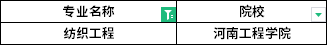 2022年河南專升本紡織工程專業(yè)招生院校