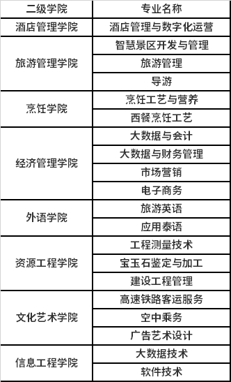 2022年云南旅游职业学院高职单招招生专业