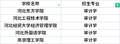 2022年河北專升本休閑體育專業(yè)招生院校有哪些