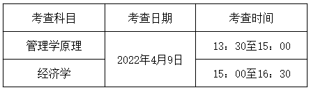 職業(yè)技能綜合考查