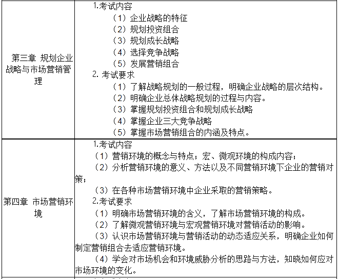 《市場營銷學(xué)》科目具體考核內(nèi)容