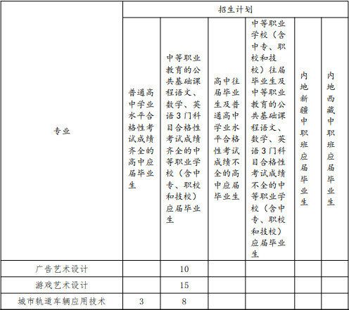 2022年上海交通職業(yè)技術(shù)學(xué)院依法自主招生專業(yè)計劃