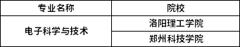 2022年河南專升本電子科學(xué)與技術(shù)專業(yè)招生院校