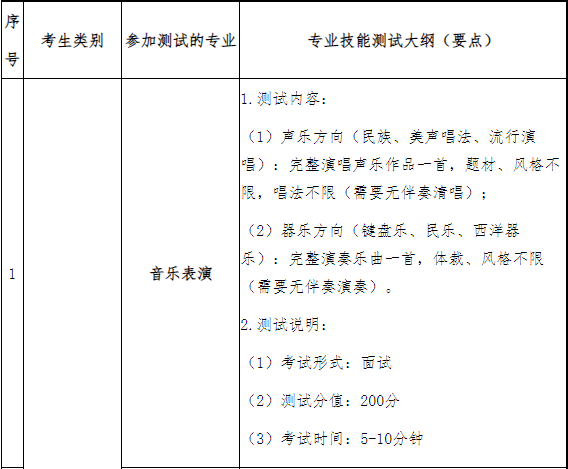 專業(yè)技能測(cè)試考試大綱