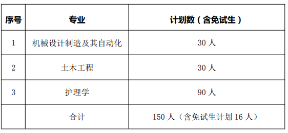 招生計劃