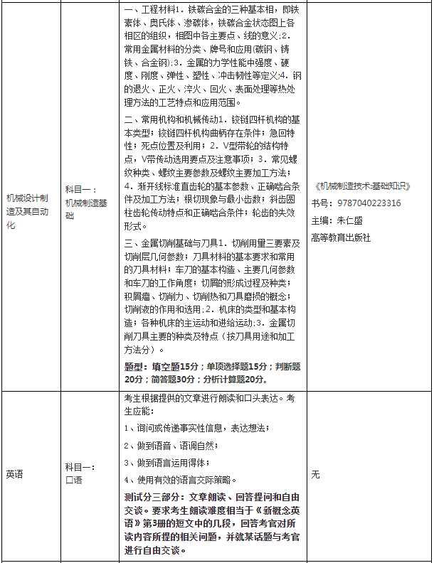 退役大學(xué)生士兵考查科目、考查內(nèi)容及要求、參考書