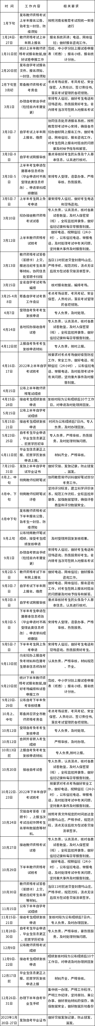 南阳市自学考试科2022年工作日程安排