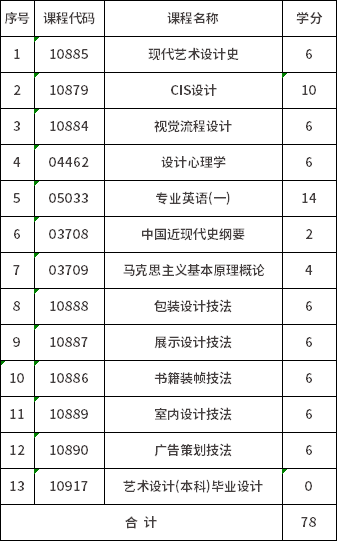 安徽工程大学自考本科产品设计(130504)考试计划