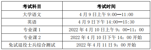 考試時間和考試地點