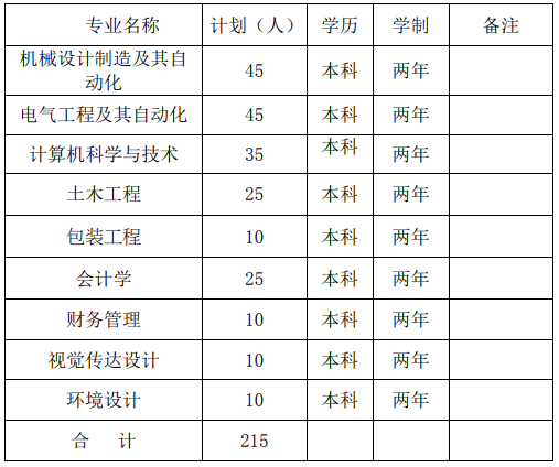 专业计划