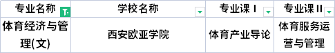 2022年陜西專升本體育經(jīng)濟與管理專業(yè)考試科目