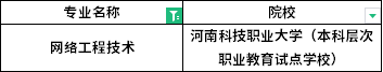 2022年河南專升本網(wǎng)絡(luò)工程技術(shù)專業(yè)招生院校