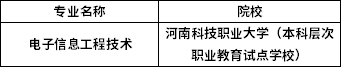 2022年河南專升本電子信息工程技術專業(yè)招生院校