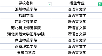 2022年河北專升本藥學專業(yè)招生院校有哪些