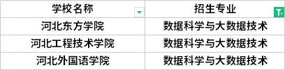 2022年河北專升本冶金工程專業(yè)招生院校有哪些