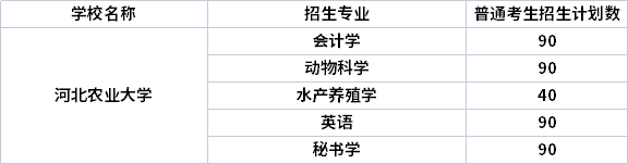 2022年河北農(nóng)業(yè)大學(xué)專(zhuān)升本專(zhuān)業(yè)計(jì)劃（招生專(zhuān)業(yè)計(jì)劃人數(shù)）