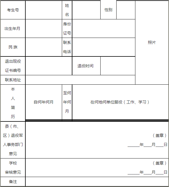 河南工业职业技术学院2022年招收退役士兵考生资格申请表