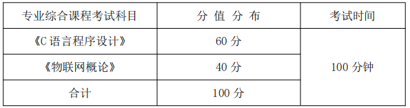 專業(yè)綜合課程考試科目、分值分布及考試時(shí)間