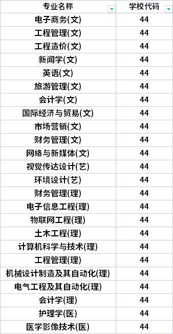 2022年西京學院專升本招生專業(yè)