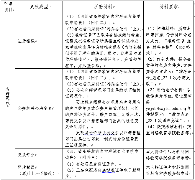 西南交通大學(xué)關(guān)于做好2022年上半年自學(xué)考試課程免試及更改考籍工作的通知