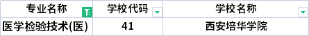 2022年陜西專升本醫(yī)學(xué)檢驗(yàn)技術(shù)專業(yè)招生院校