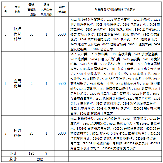 招生計劃和選拔方法