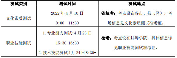 測試時間與地點