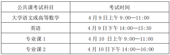 考試時間和考試地點