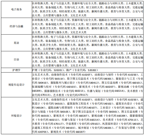 安徽三联学院学费图片