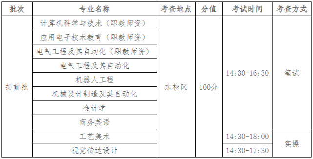 綜合考查方式