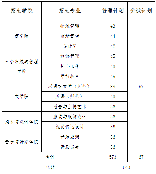 招生計劃