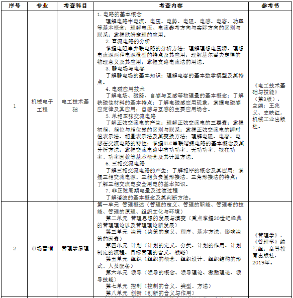 專(zhuān)業(yè)考查科目、考查內(nèi)容及參考書(shū)