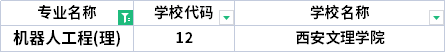 2022年陜西專升本機器人工程專業(yè)招生院校