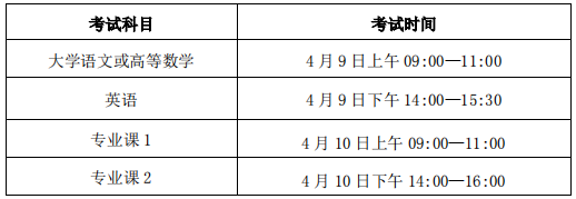 考試時(shí)間和考試地點(diǎn)