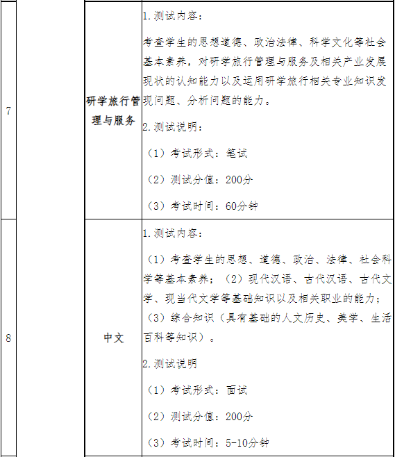 綜合素質(zhì)測(cè)試考試大綱