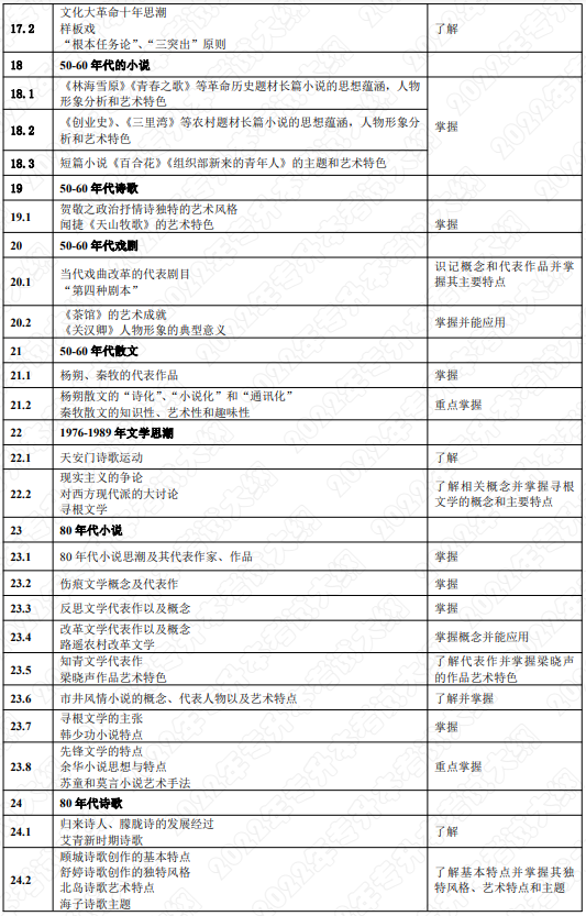 考試內(nèi)容和考試要求