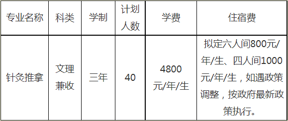 2022年河南中医药大学高职单招招生专业计划