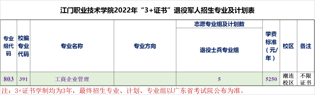 2022年江门职业技术学院3+证书考试招生专业计划