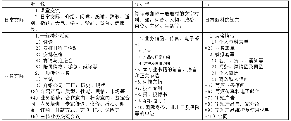 交际范围表