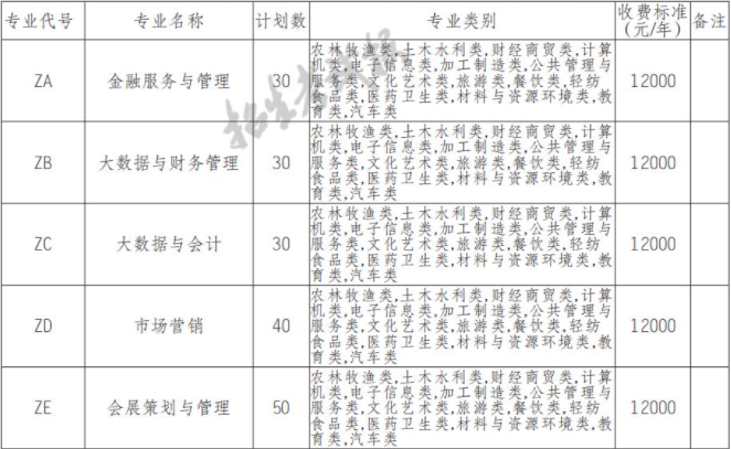 2022年四川文化藝術(shù)學(xué)院高職單招中職類專業(yè)計劃