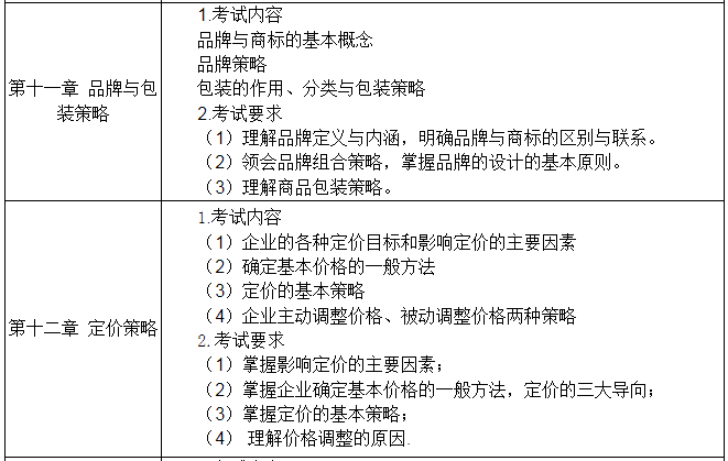 《市場營銷學(xué)》科目具體考核內(nèi)容