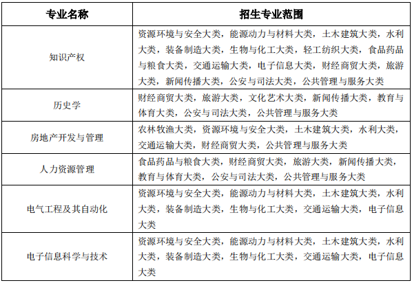  招生专业范围