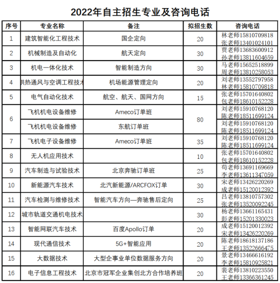 2022北京电子科技职业学院自主招生拟招生专业及计划